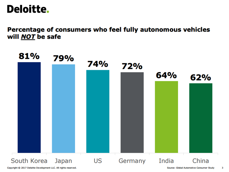 Photo: Deloitte study
